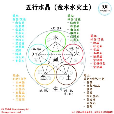 屬火水晶|【5分鐘學會水晶寶石的五行屬性，五行水晶分類表】